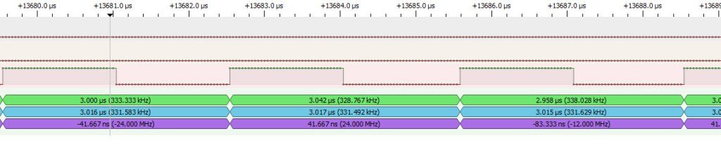 NCO 333Khz 1