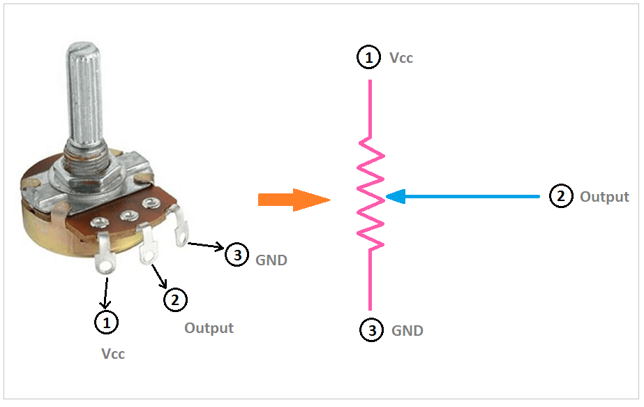 Potentiometer terminals