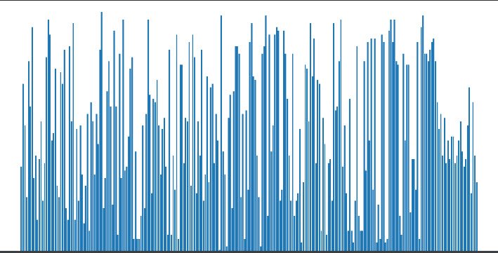 histogram